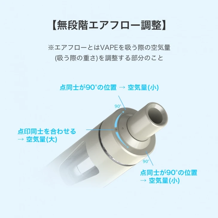 alibarbar vape正規品パッケージの認証手順